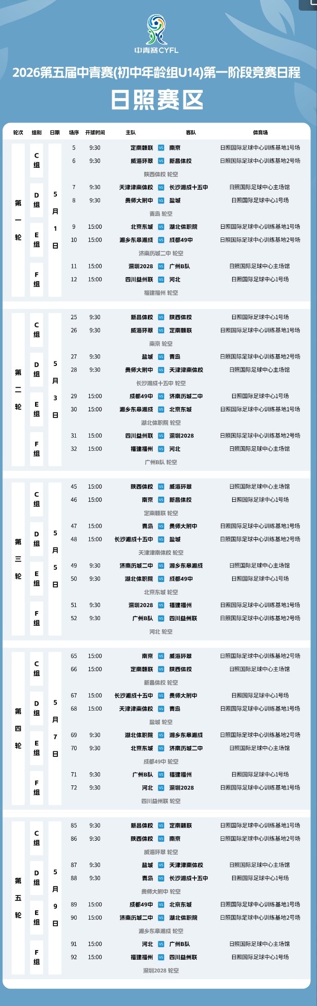 48队参赛 第五届中国青少年足球联赛女足U14组第一阶段赛程公布