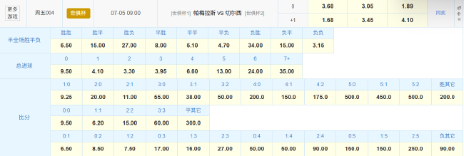 世俱杯1/4决赛：切尔西再战帕尔梅拉斯 竞彩赔率示加时