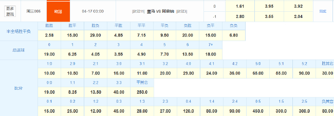 伯纳乌逆转基因再临 数据示皇马小胜但难翻盘