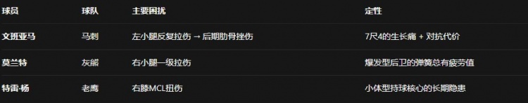2025-26赛季十大伤病盘点：命运比胜负更残酷