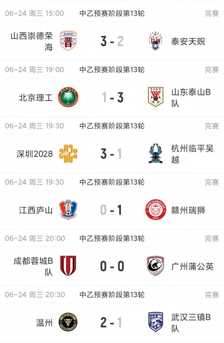 卡塔尔对阵瑞士比分结果最新