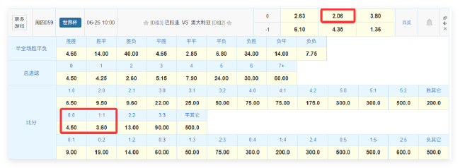 2.06超低平赔预警：巴拉圭vs澳大利亚默契球剧本已定？