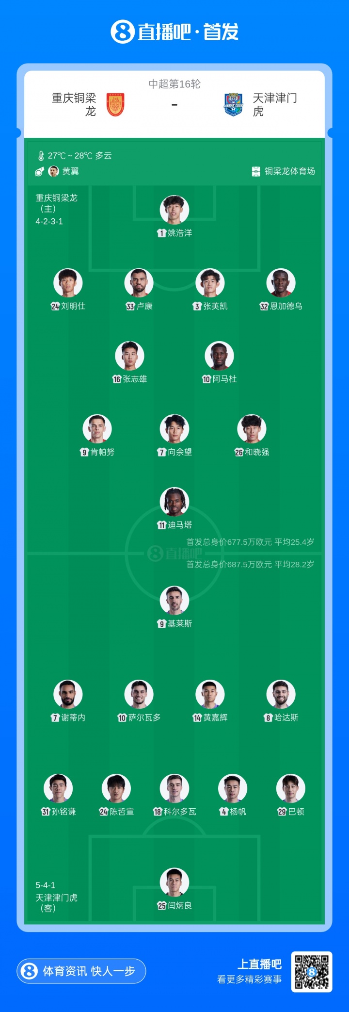 五外援对决！铜梁龙主场迎战津门虎 向余望迪马塔首发