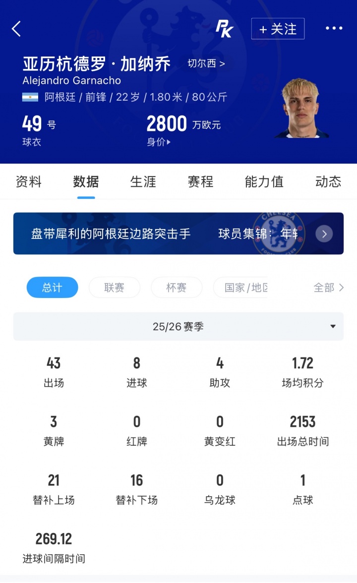 罗马诺：切尔西愿放加纳乔，仅接受永久转会报价