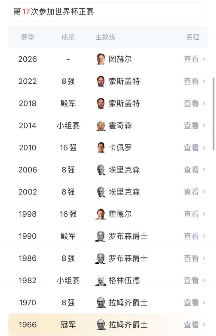 英格兰6-4法国夺世界杯季军 创近60年最佳战绩 英格兰6-4法国夺世界杯季军 创近60年最佳战绩