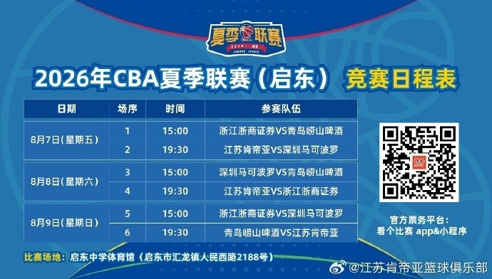 江苏肯帝亚确认参加启东夏季联赛 8月7日开打