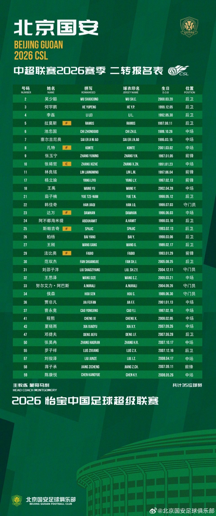 国安2026二转报名提交:罗德里格入替阿德本罗,李源一租借加盟