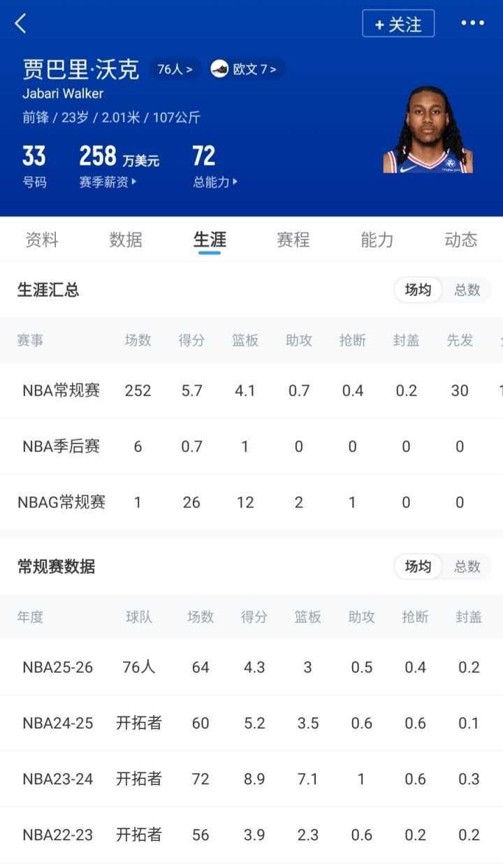 76人清理空间：裁特里、或裁布鲁姆，Klutch关系或保沃克