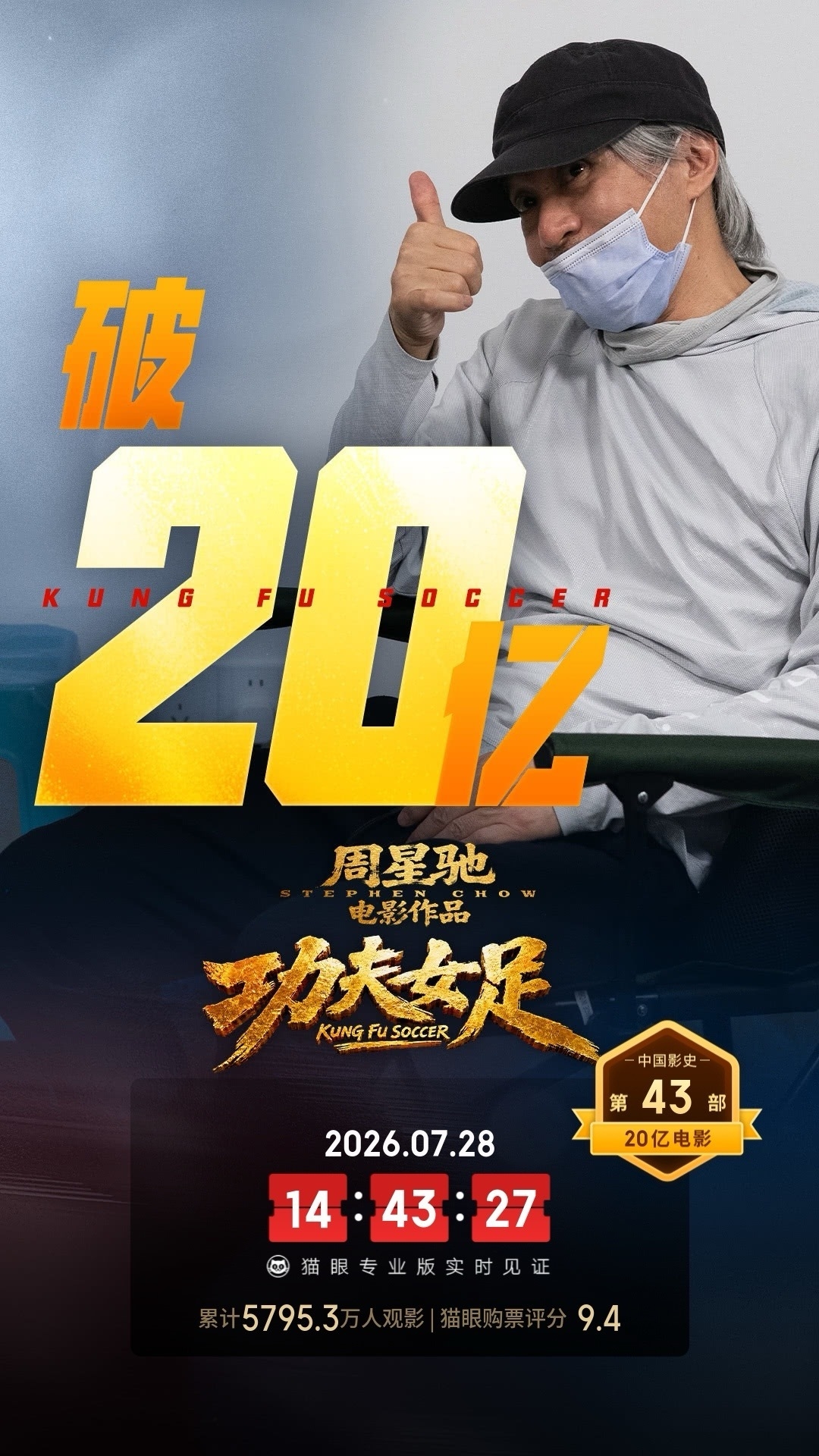 功夫女足上映18天票房破20亿，暂列年度第二仅次飞驰人生3
