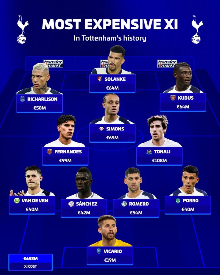德转列热刺最贵引援阵引争议：托纳利、西蒙斯在列