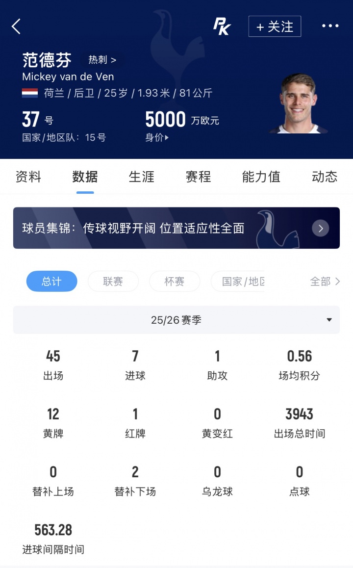 热刺官方宣布范德芬续约五年 新合同涨薪 热刺官方宣布范德芬续约五年 新合同涨薪