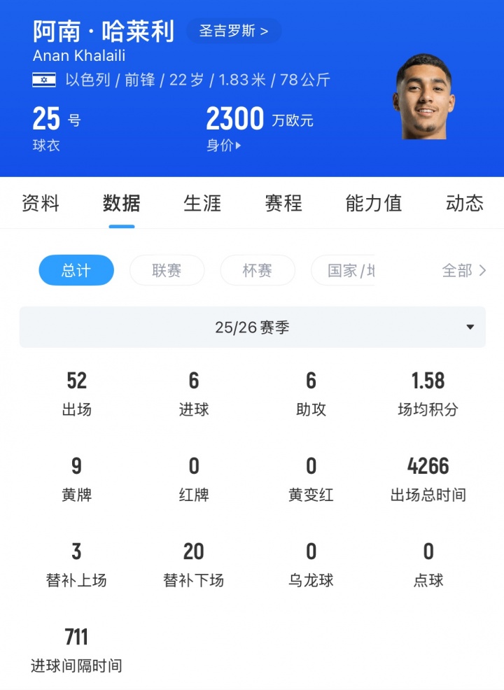 体检拦截哈莱利国米 水晶宫2100万镑接盘