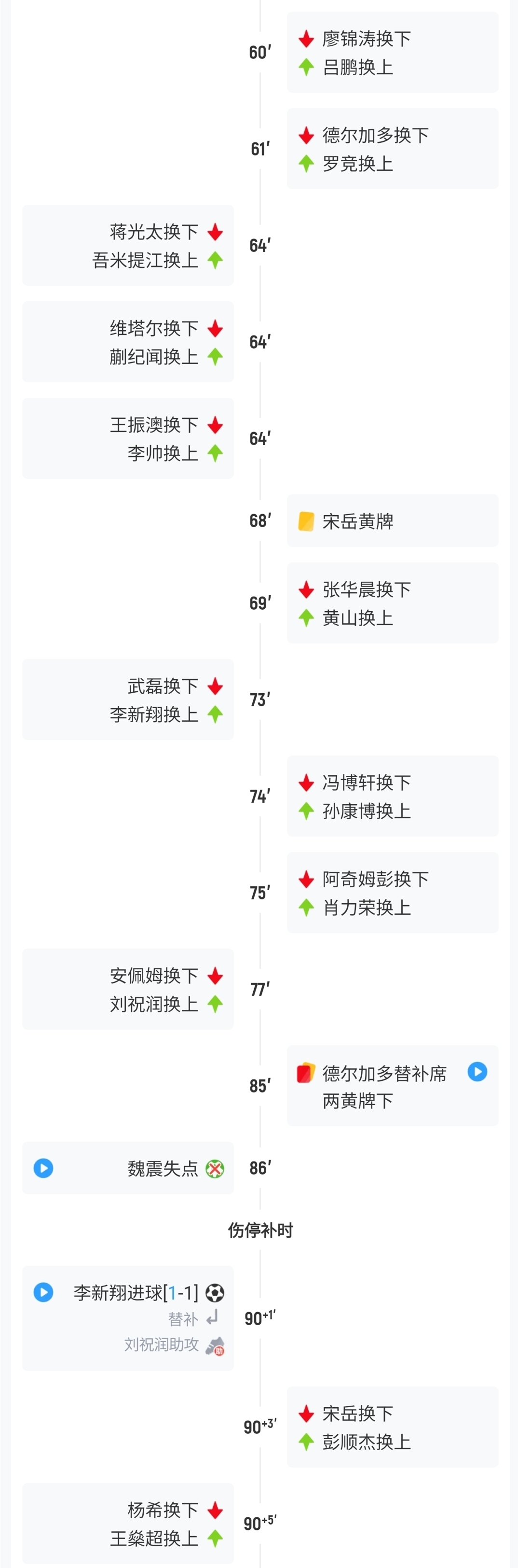 宋岳拉伤引发脑震荡换人 海港1-1英博