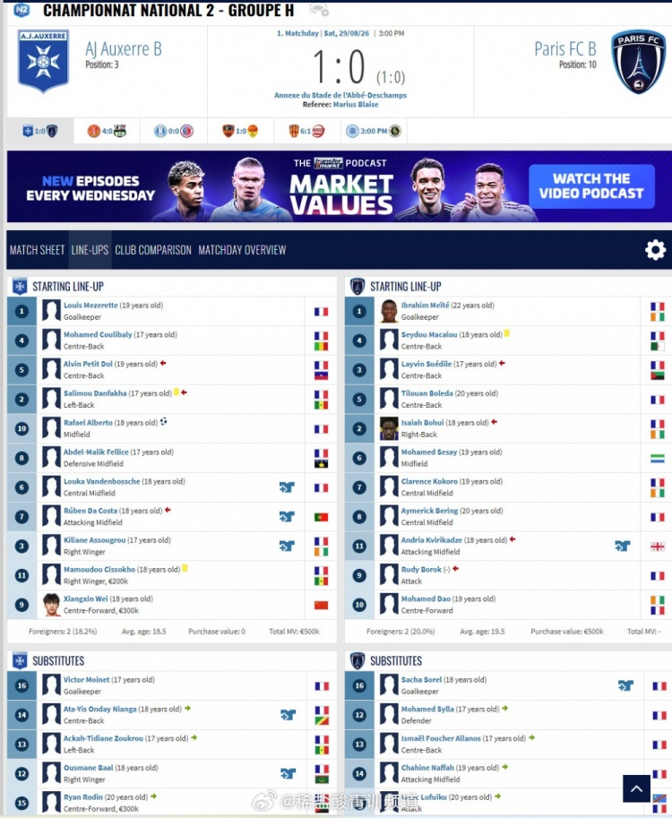 继续加油!欧塞尔B队1-0巴黎FCB队,中国小将魏祥鑫首发踢满全场 继续加油!欧塞尔B队1-0巴黎FCB队,中国小将魏祥鑫首发踢满全场