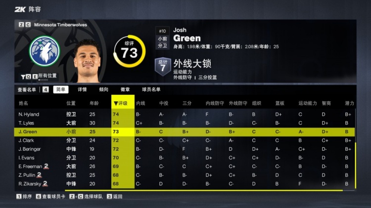 森林狼球员2K能力值:爱德华兹95最高!三球86&麦丹85&戈贝尔84 森林狼球员2K能力值:爱德华兹95最高!三球86&麦丹85&戈贝尔84